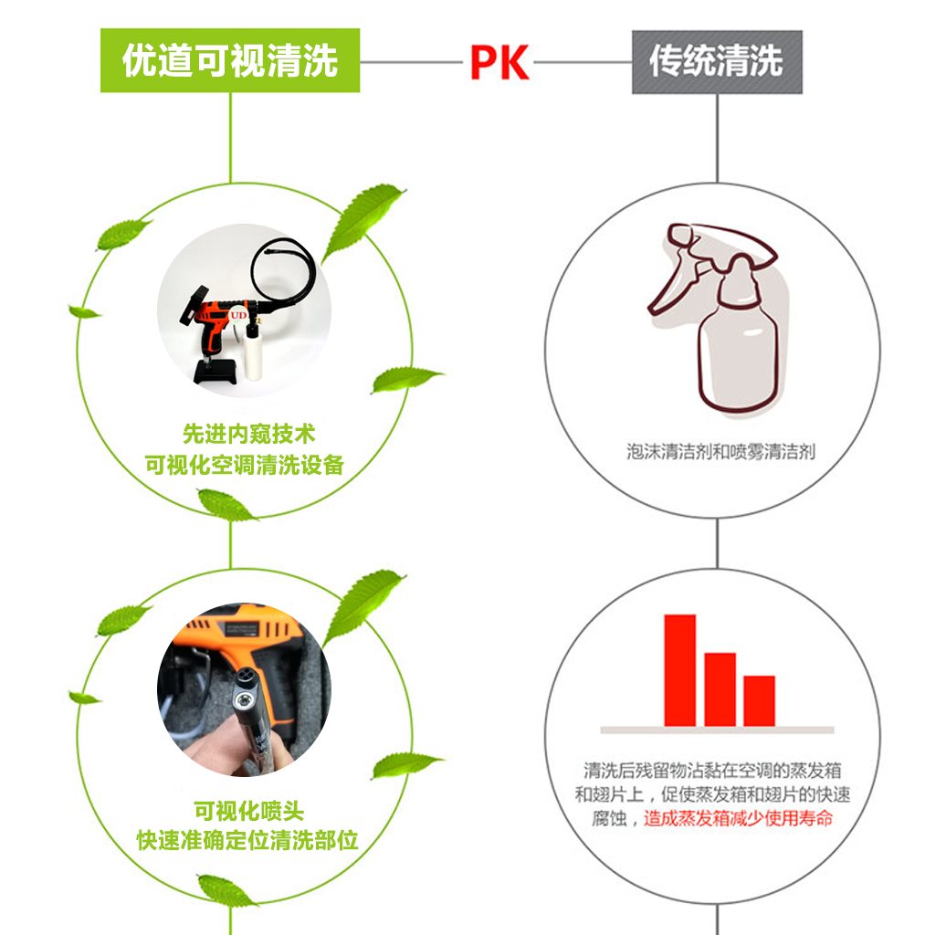 優(yōu)道空調(diào)清洗優(yōu)勢